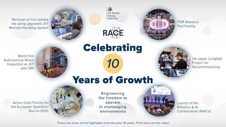 A poster for RACE Celebrating 10 years of growth