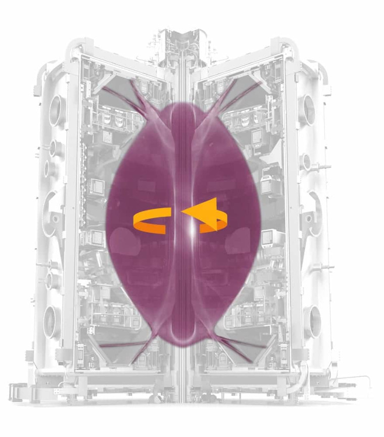 MAST Upgrade tokamak plasma current.