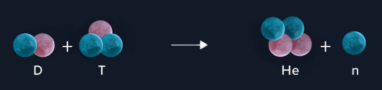 D + T arrow He + n