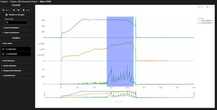 The TokTagger software interface showing 4 timeline graphs with a section highlighted for analysis.
